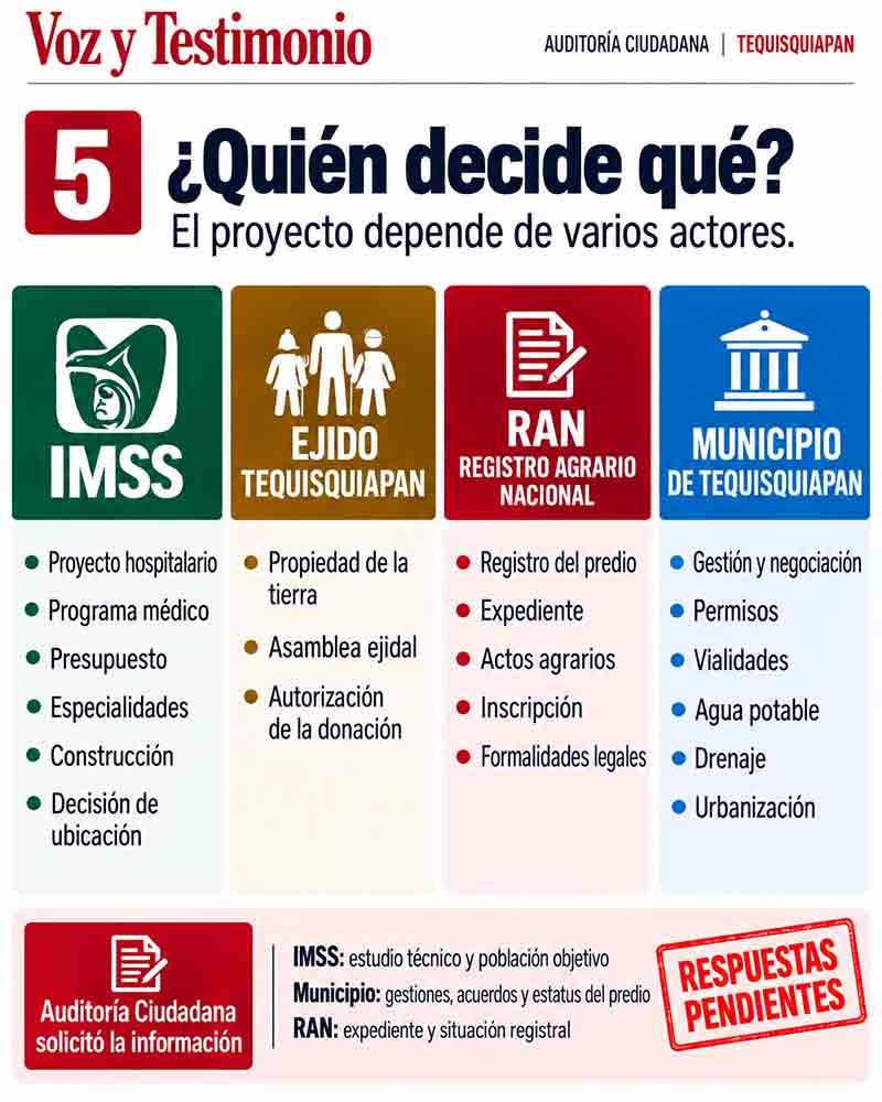 Ubicación regional de Tequisquiapan frente a municipios cercanos