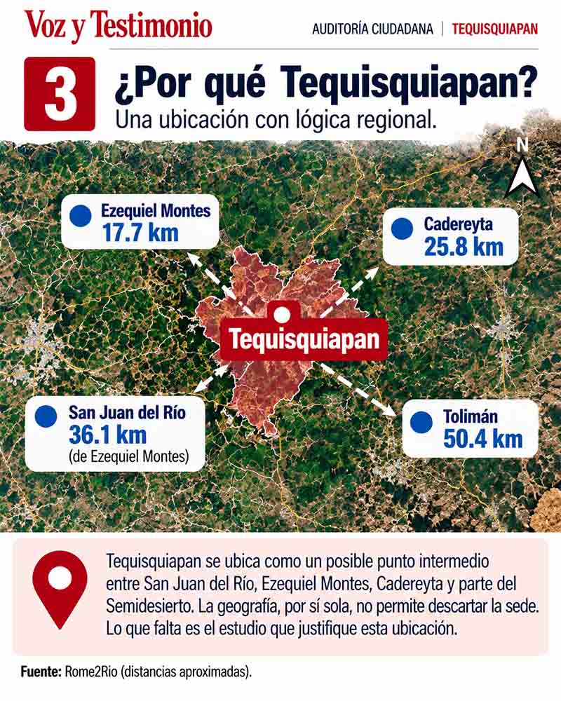 Documentos solicitados por Auditoría Ciudadana sobre el hospital del IMSS