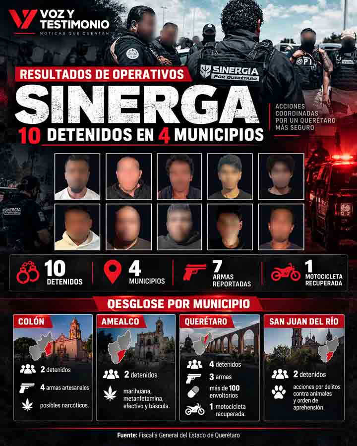 Infografía de operativos Sinergia con diez detenidos en cuatro municipios de Querétaro