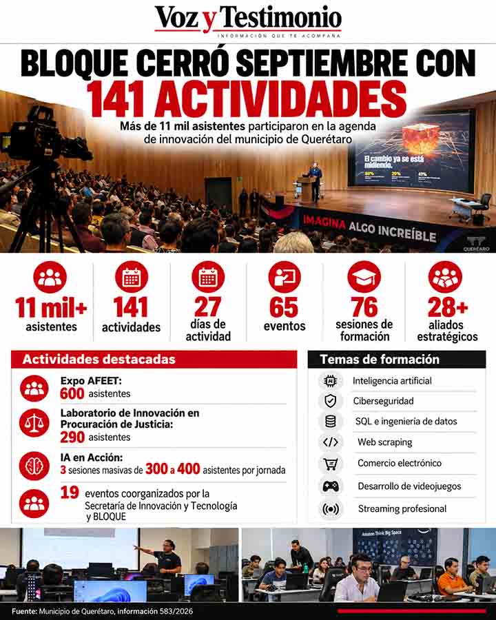 Infografía de Voz y Testimonio sobre BLOQUE reúne 11 mil asistentes en Querétaro