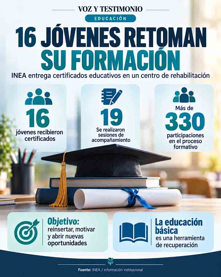Infografía: INEA certifica estudios de 16 jóvenes en Querétaro