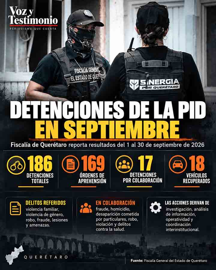 Infografía informativa sobre PID reporta 186 detenciones durante septiembre en Querétaro
