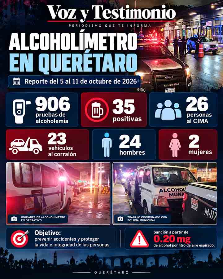 Infografía de Voz y Testimonio sobre Alcoholímetro en Querétaro deja 26 sancionados