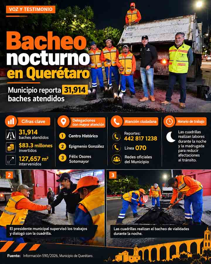 Infografía informativa sobre Querétaro reporta 31,914 baches reparados con $83.3 millones