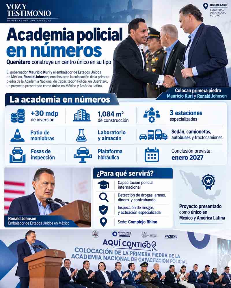 Infografía con características e inversión de la Academia Internacional de Capacitación Policial en Querétaro
