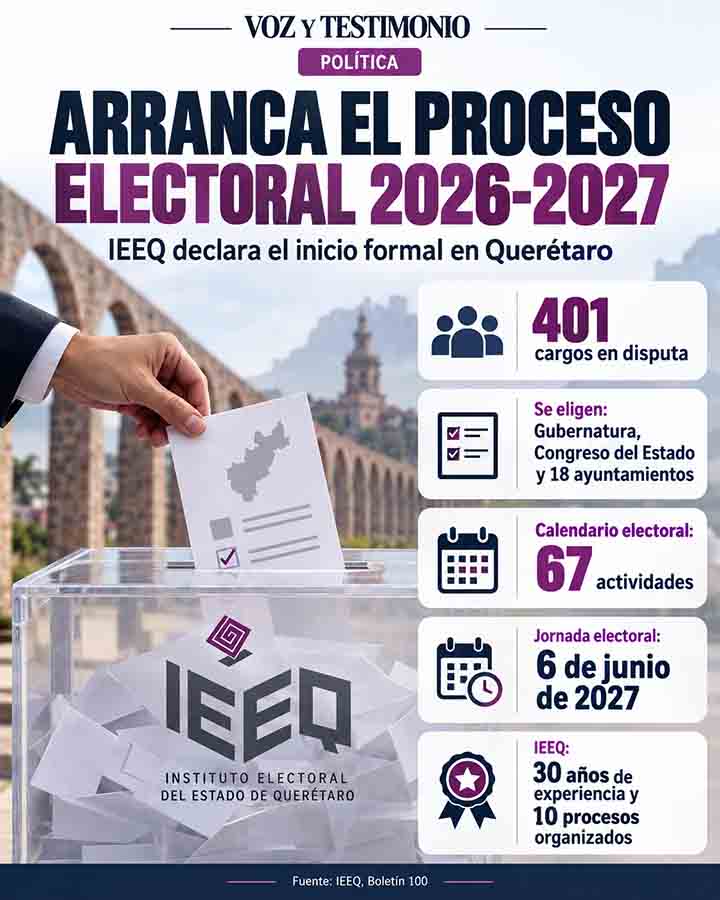 Infografía sobre IEEQ inicia proceso electoral 2027 en Querétaro