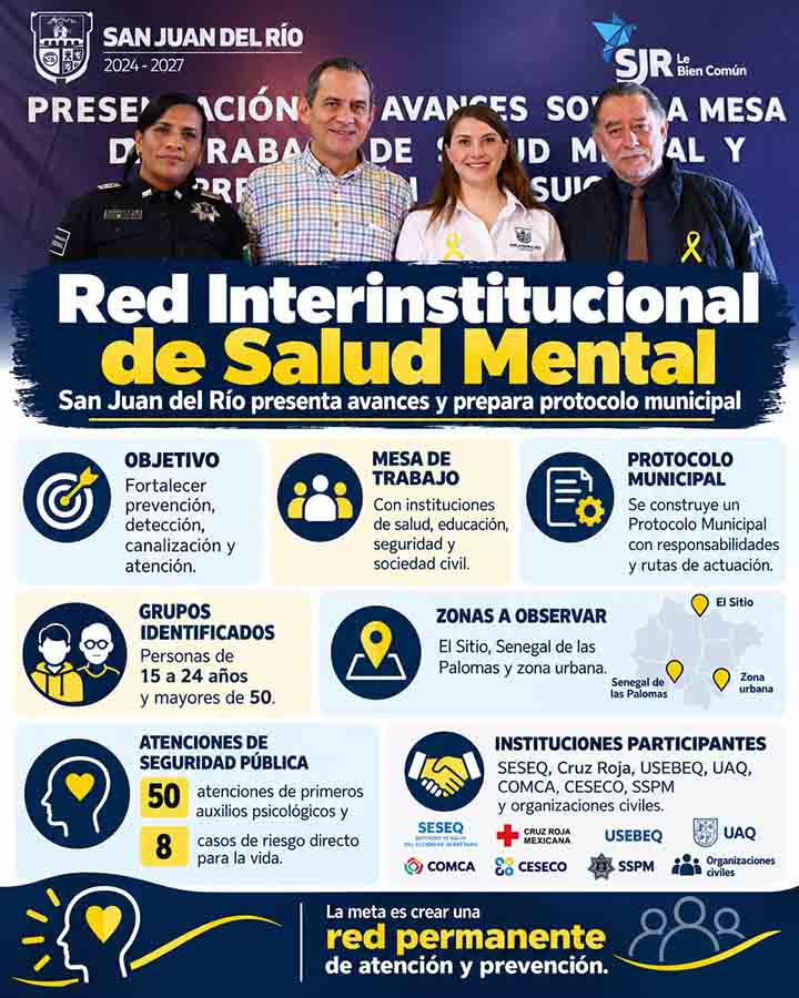 Infografía: San Juan construye red de salud mental