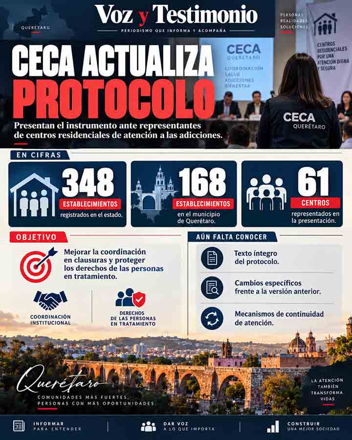 Infografía editorial sobre CECA actualiza protocolo de clausuras en Querétaro