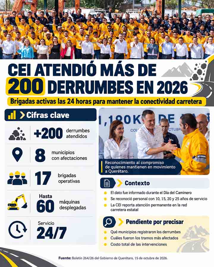 Infografía de Voz y Testimonio sobre CEI atiende más de 200 derrumbes en Querétaro