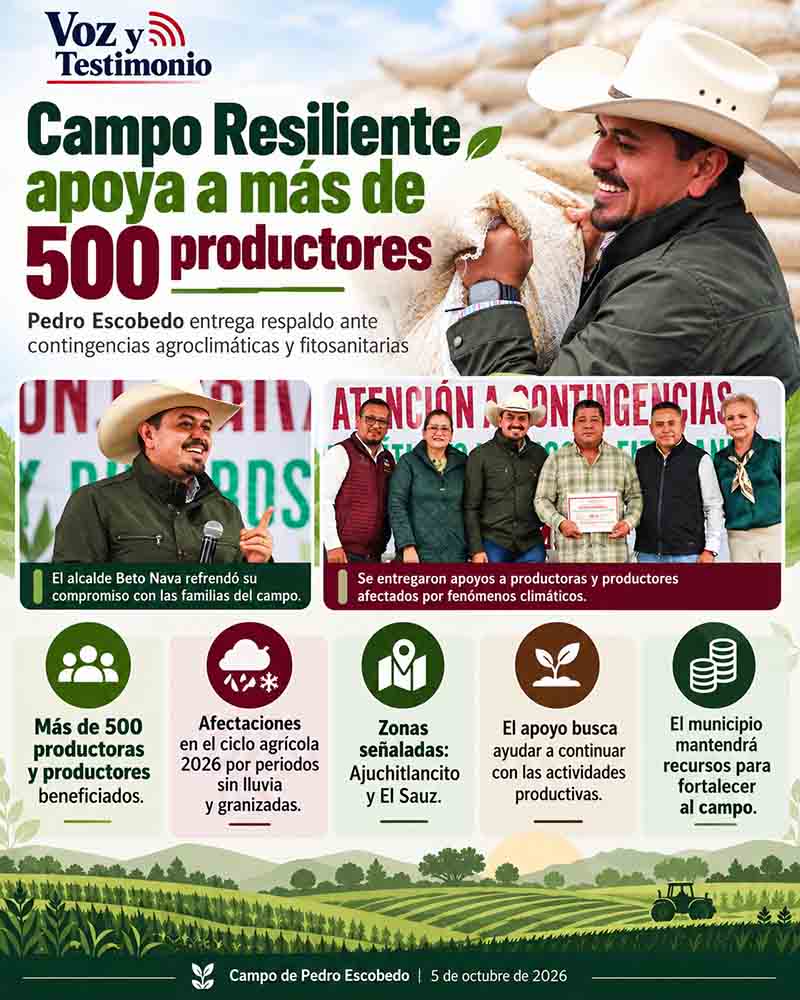 Infografía: Campo Resiliente apoya a 500 productores
