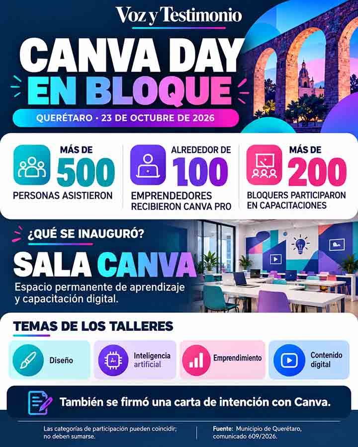 Infografía de la nota