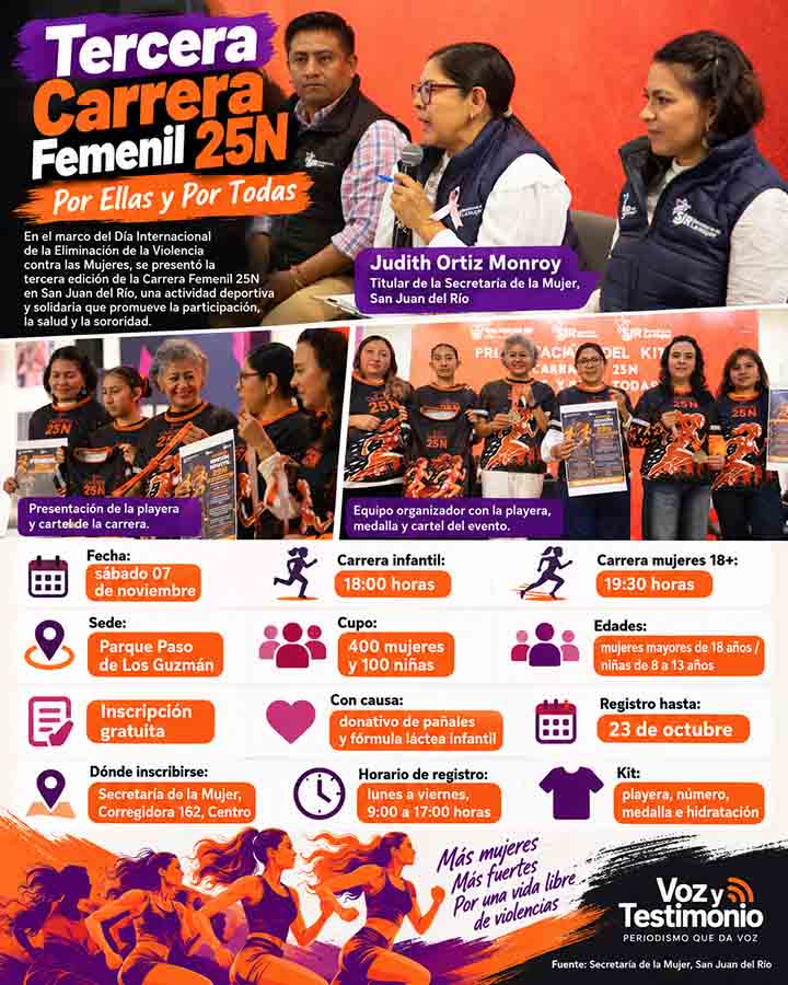 Infografía de la Carrera Femenil 25N