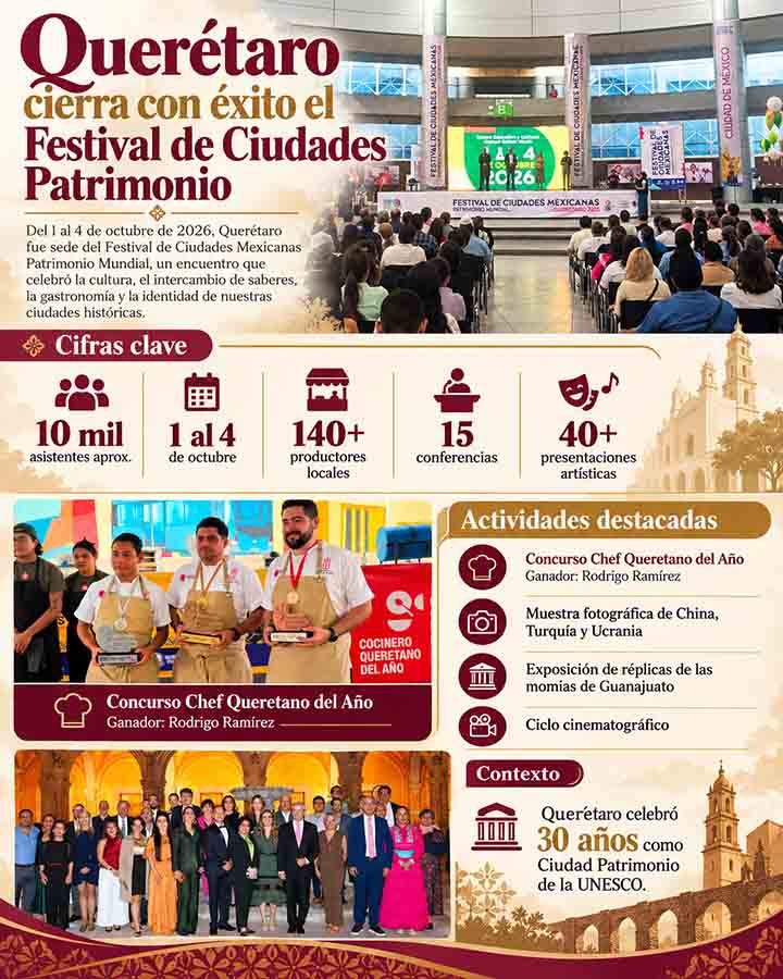 Infografía del Festival de Ciudades Mexicanas Patrimonio Mundial
