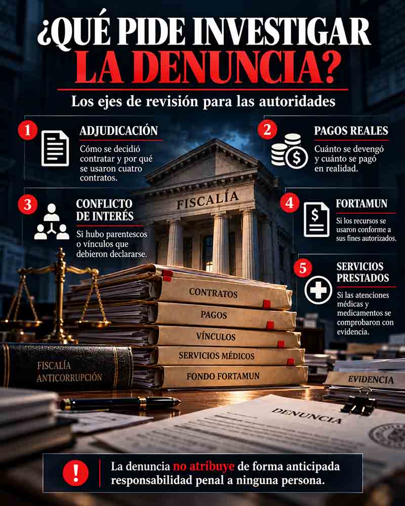 Infografía que distingue el monto literal de los contratos del escenario aritmético hipotético de 48.07 millones