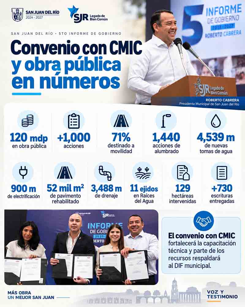 Infografía sobre el convenio de San Juan del Río con CMIC y las cifras de obra pública