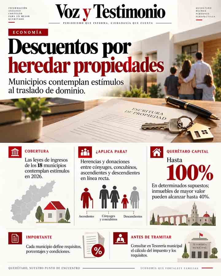 Infografía: Municipios de Querétaro contemplan descuentos por heredar propiedades