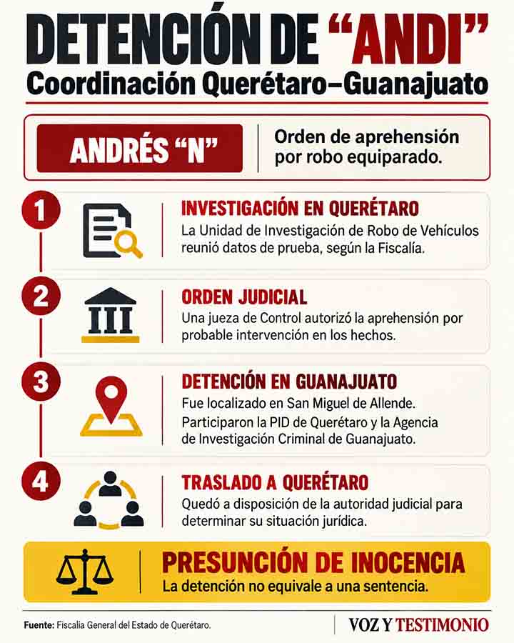 Infografía: Detienen a “Andi” en San Miguel de Allende