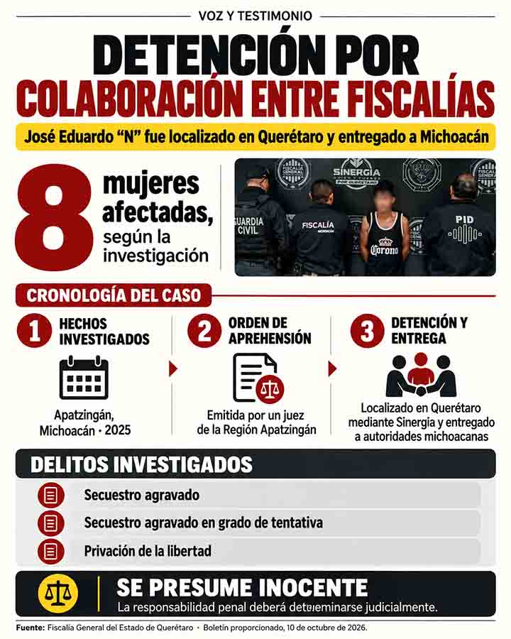 Infografía sobre la investigación por hechos contra ocho mujeres en Apatzingán y la colaboración entre fiscalías.