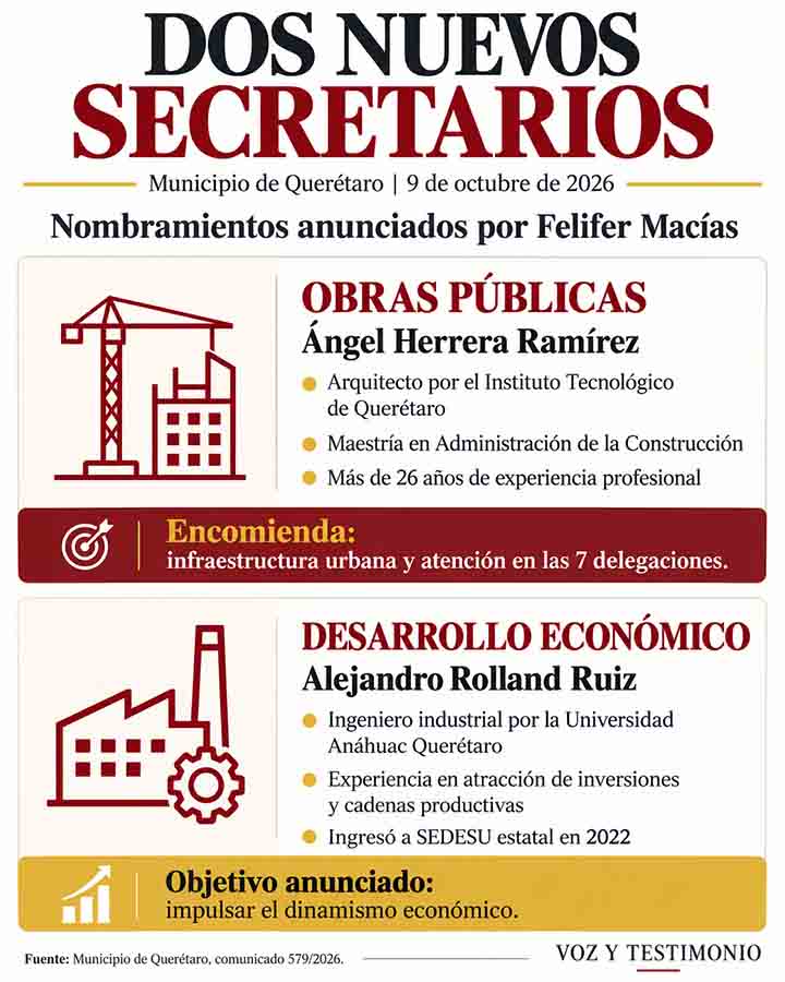 Infografía: Felifer cambia dos secretarías en Querétaro