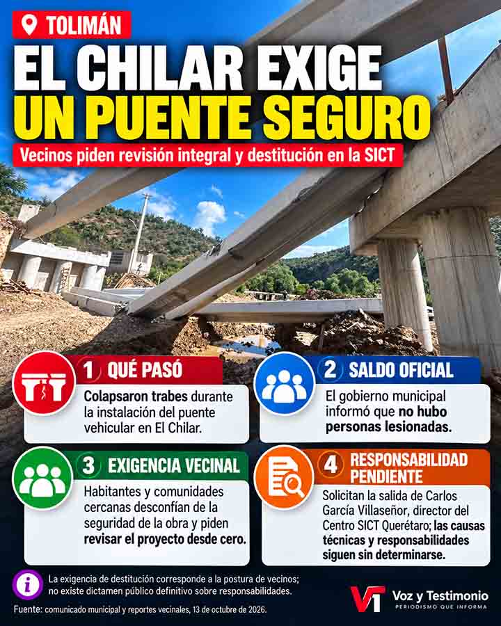 Infografía de Voz y Testimonio: Vecinos de El Chilar exigen puente seguro