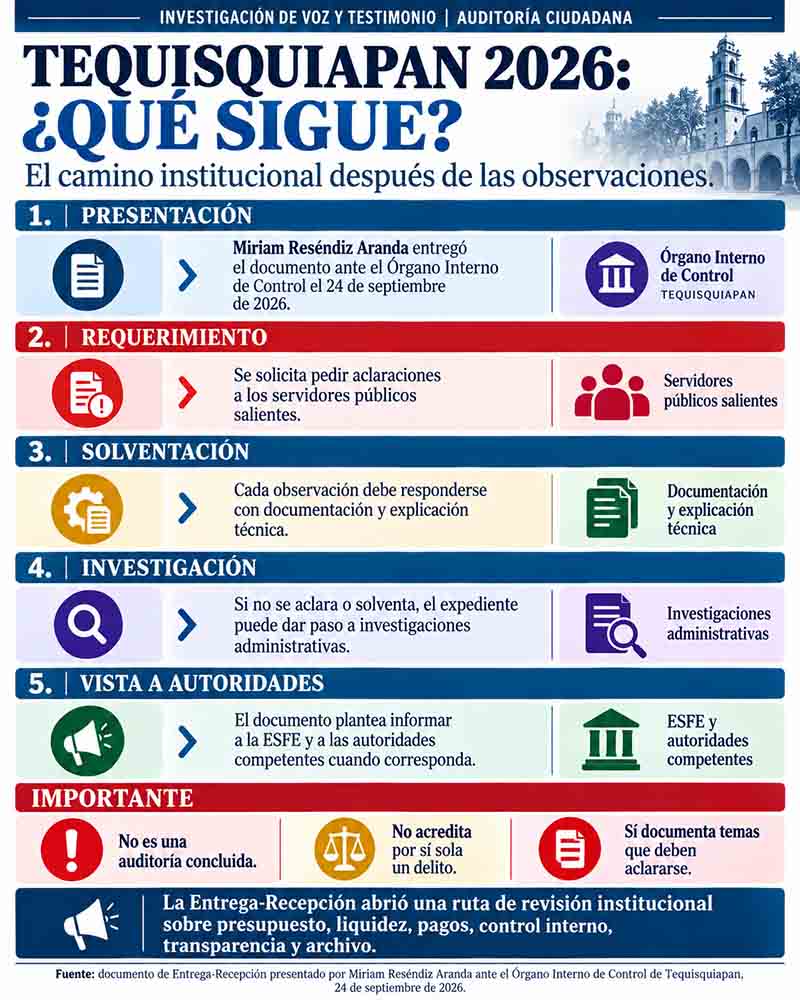 Infografía sobre el porcentaje devengado de ingresos locales en Tequisquiapan al 31 de agosto de 2026