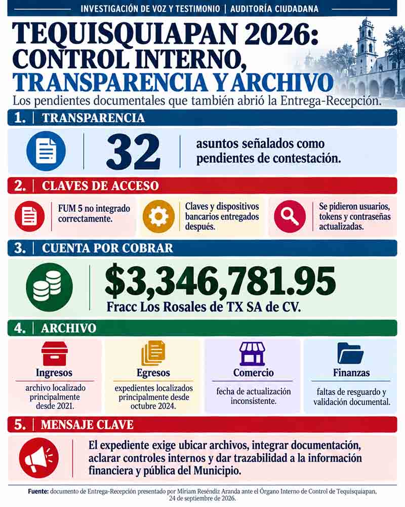 Infografía sobre presión presupuestaria y proyección de gasto para cerrar 2026 en Tequisquiapan
