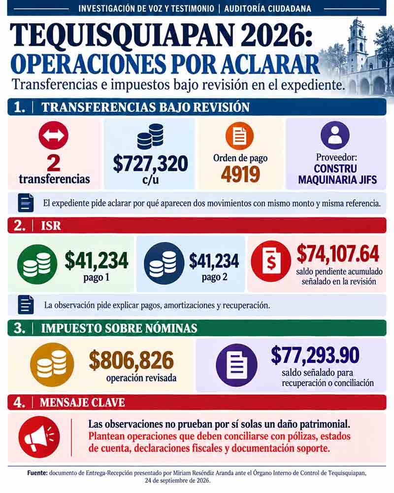 Infografía sobre disponibilidad bancaria, pasivos y obligaciones por aclarar en Tequisquiapan