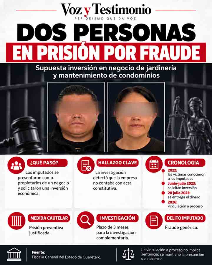 Infografía de Voz y Testimonio sobre Dos a prisión por presunto fraude en jardinería