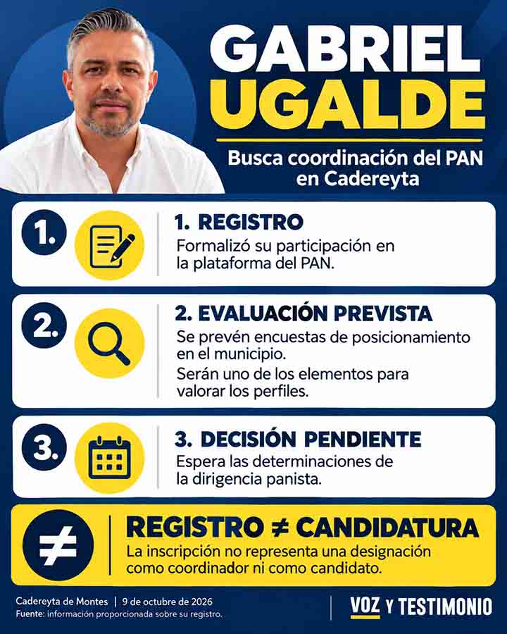 Infografía: Gabriel Ugalde busca coordinación del PAN en Cadereyta