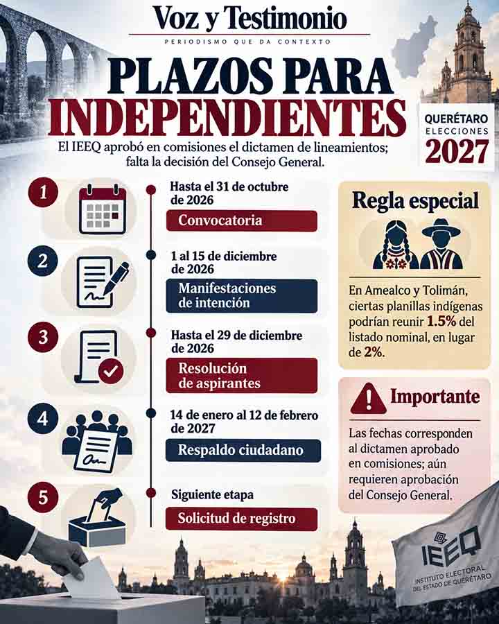 Infografía editorial sobre IEEQ fija plazos para independientes en Querétaro 2027