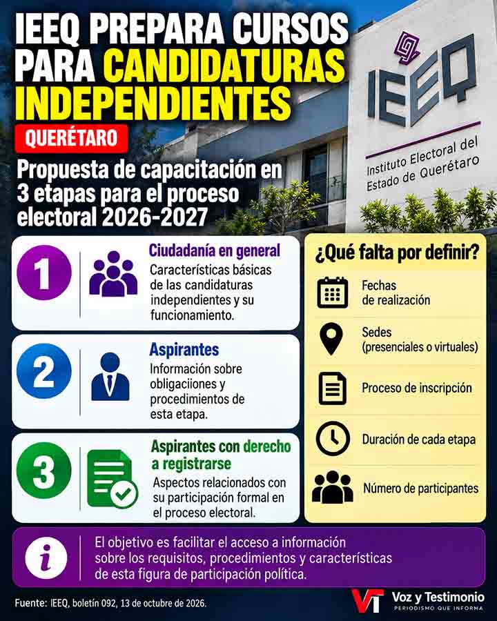 Infografía informativa de Voz y Testimonio sobre IEEQ prepara cursos para candidaturas independientes