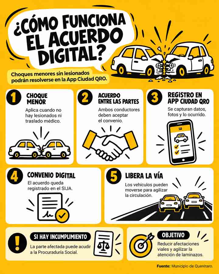 Infografía de Voz y Testimonio: Choques menores podrán resolverse con app en Querétaro