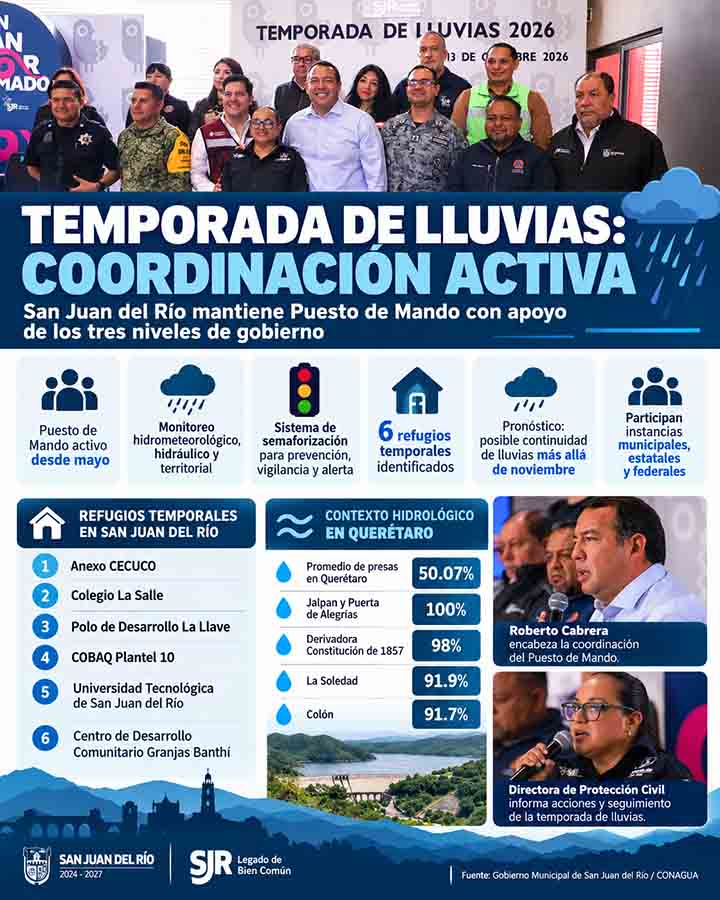 Infografía de Voz y Testimonio: San Juan del Río mantiene vigilancia por lluvias