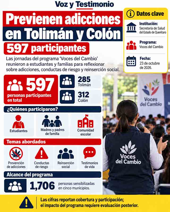 Infografía de Previenen adicciones en Tolimán y Colón: 597 participantes