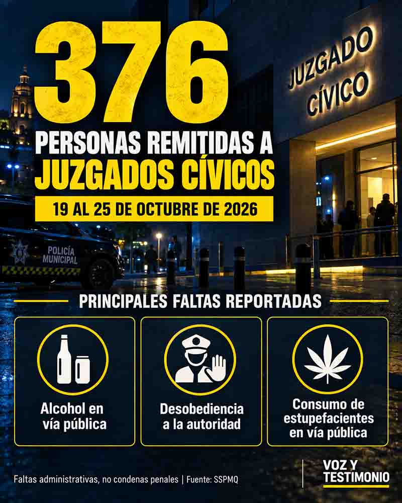 Infografía: Remiten a 376 personas ante Juzgados Cívicos