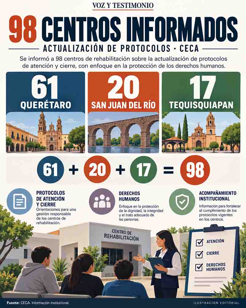 Infografía editorial sobre protocolos de protección en centros de atención a las adicciones