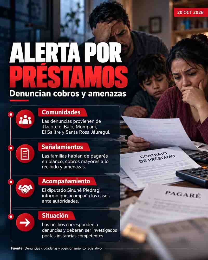 Infografía: Familias denuncian presuntos préstamos abusivos en Querétaro