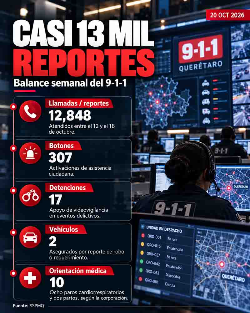 Infografía: CAE 911 recibió 12,848 reportes en Querétaro