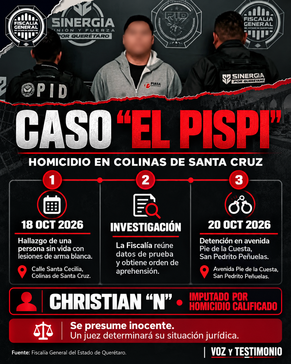 Cronología de la investigación y detención de Christian N alias El Pispi