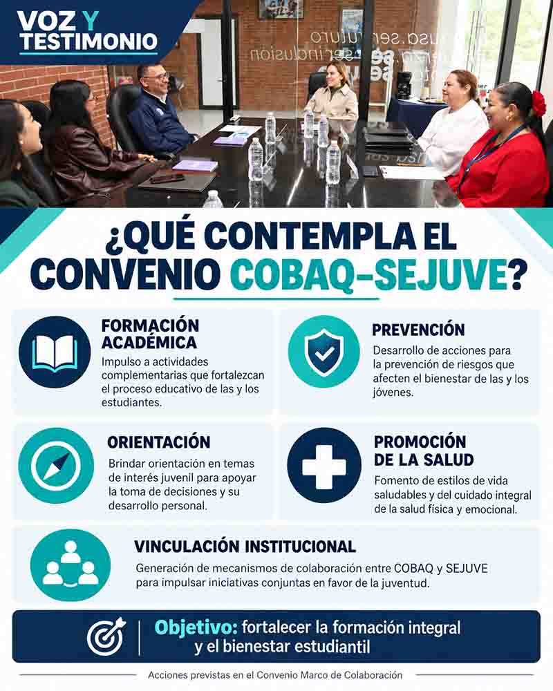 Infografía de los objetivos del convenio entre COBAQ y SEJUVE en Querétaro