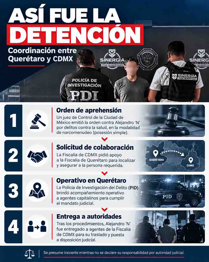 Infografía informativa: Detienen en Querétaro a hombre buscado por narcomenudeo