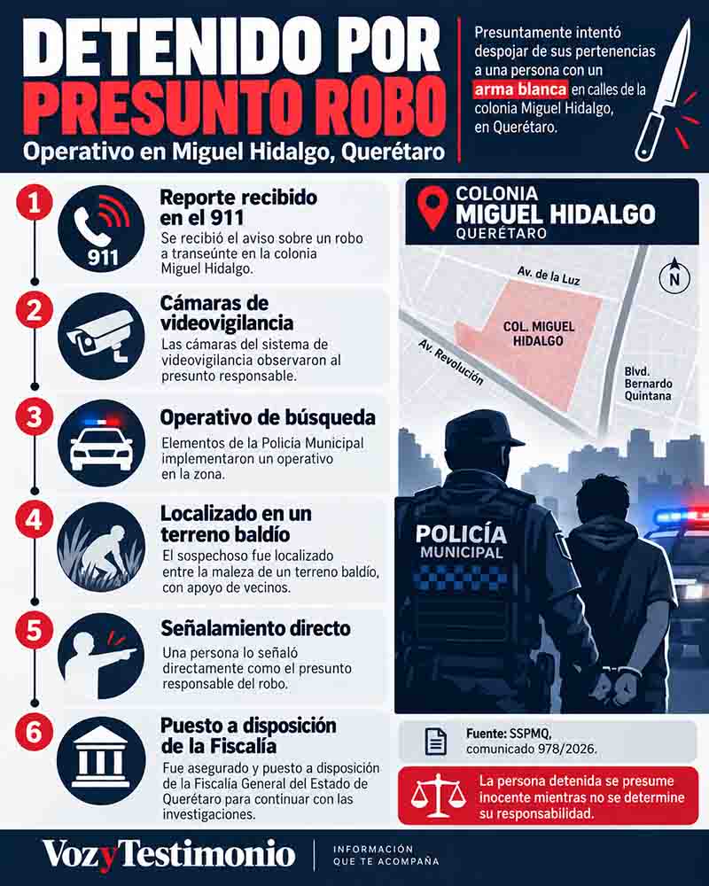 Infografía informativa de Detienen a hombre tras presunto robo en Miguel Hidalgo