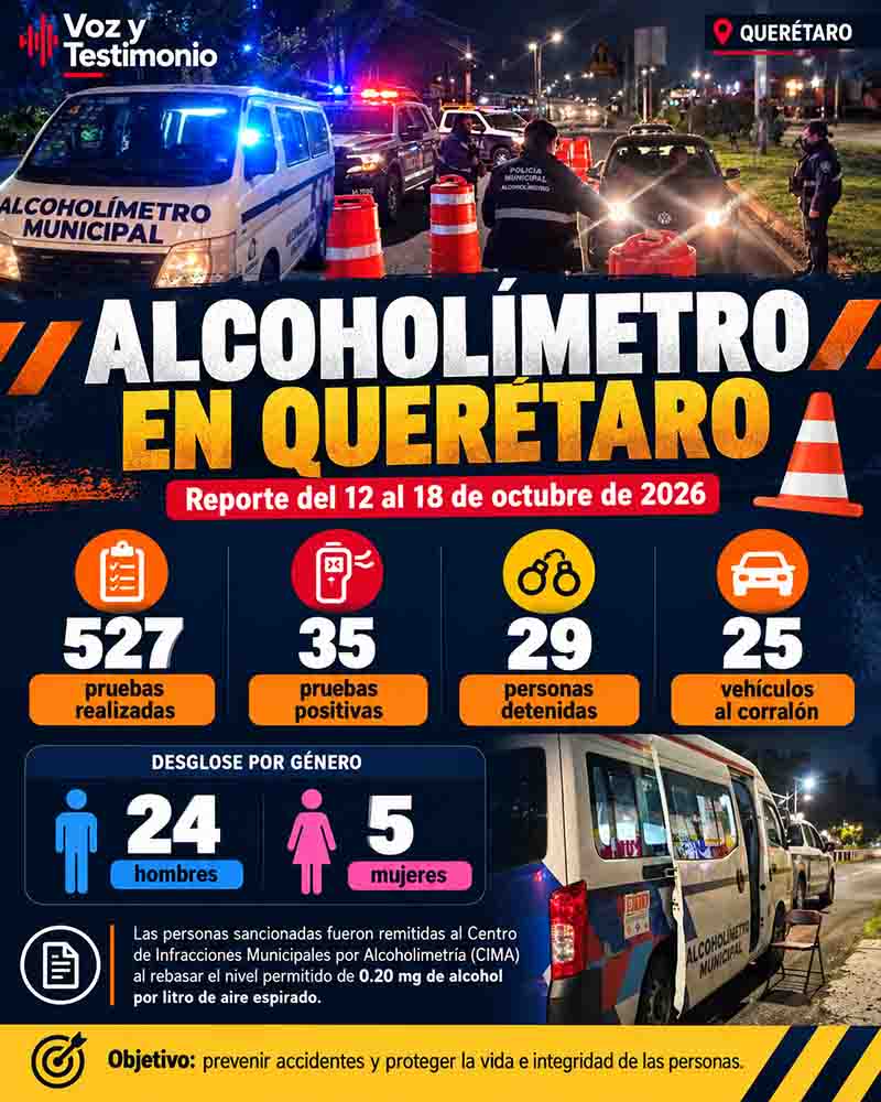 Infografía informativa: Alcoholímetro deja 29 sancionados en Querétaro