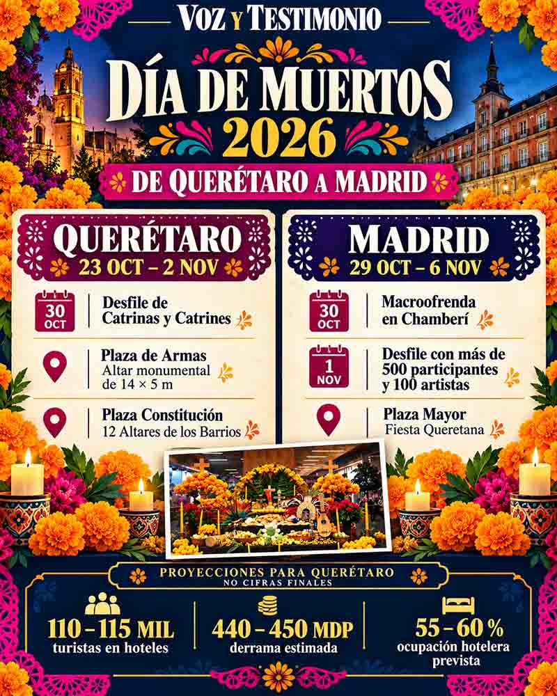 Infografía con fechas, sedes y actividades del Festival de Día de Muertos 2026 en Querétaro y Madrid