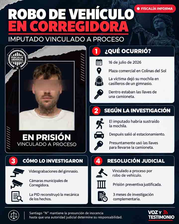 Infografía informativa de Voz y Testimonio
