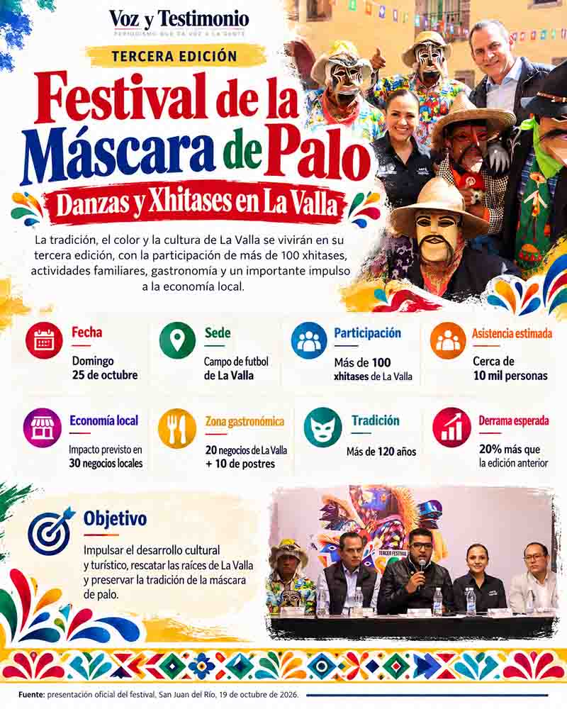 Infografía sobre la valla reunirá a 100 xhitases en festival