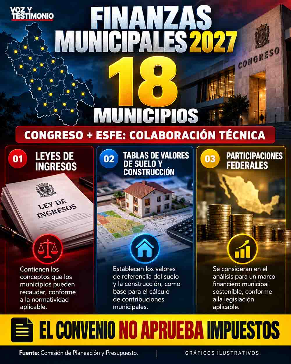 Finanzas municipales 2027_ 18 municipios