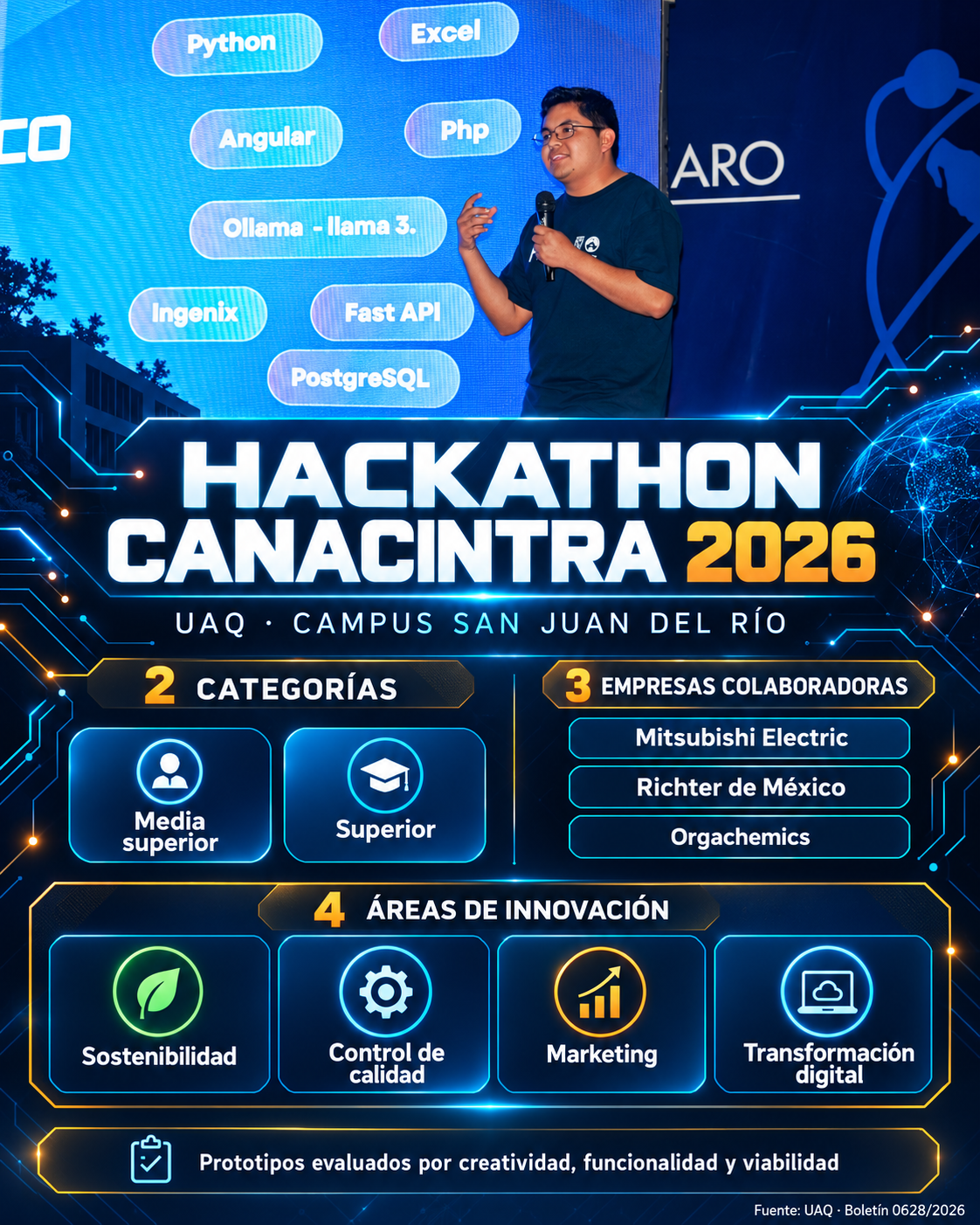 Infografía sobre UAQ San Juan del Río alberga por primera vez el Hackathon Canacintra 2026