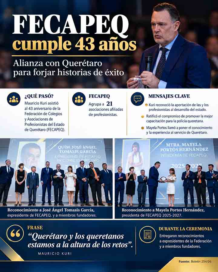 Infografía informativa de Voz y Testimonio