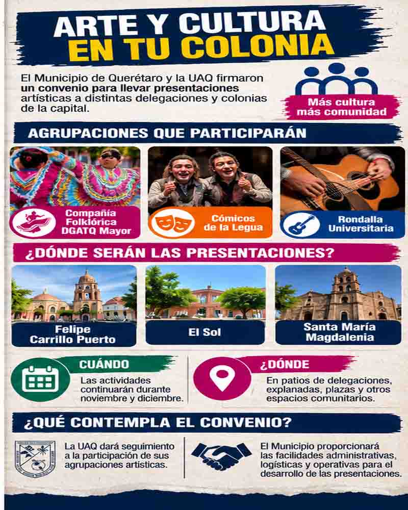Infografía informativa: Municipio de Querétaro y UAQ llevarán cultura a colonias